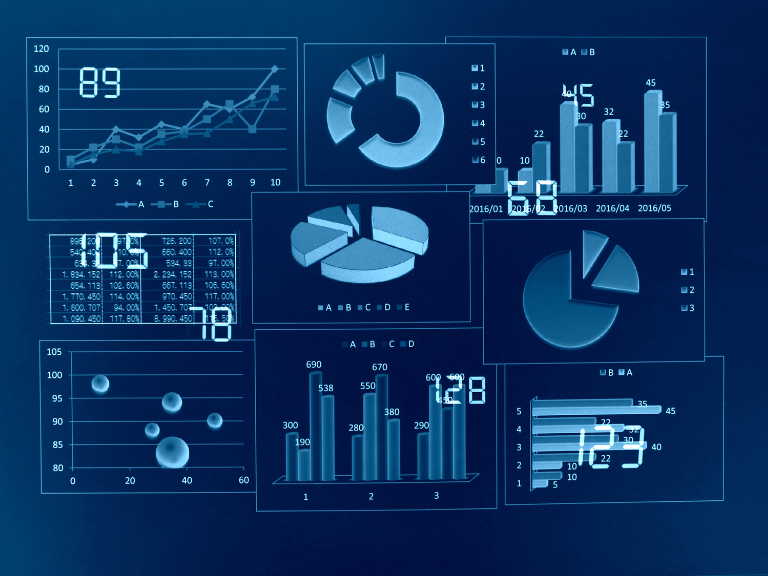 Improved productivity metrics